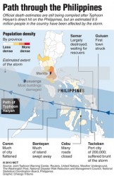 Close-in map of the Philippines showing the path of deadly Typhoon Haiyan and population in the areas hit by the storm; some of the island nation's most heavily populated areas were in the path of the typhoon. Chicago Tribune 2013With BC-WEA-PHILLIPINES-TYPHOON-1ST-LEDE-ADV13:LA, Los Angeles Times by Sunshine DeLeon and Barbara Demick