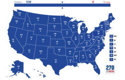 Hillary Clinton wins 100% of electoral votes in the Niles West mock election organized by senior Sokol Deilsi. Clinton had 246 individual votes, Trump had 106.